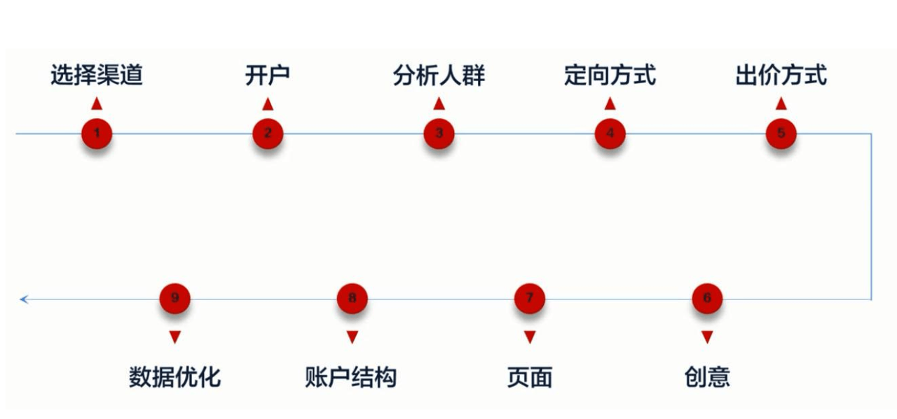 朋友圈广告投放(微信朋友圈广告怎么投放)