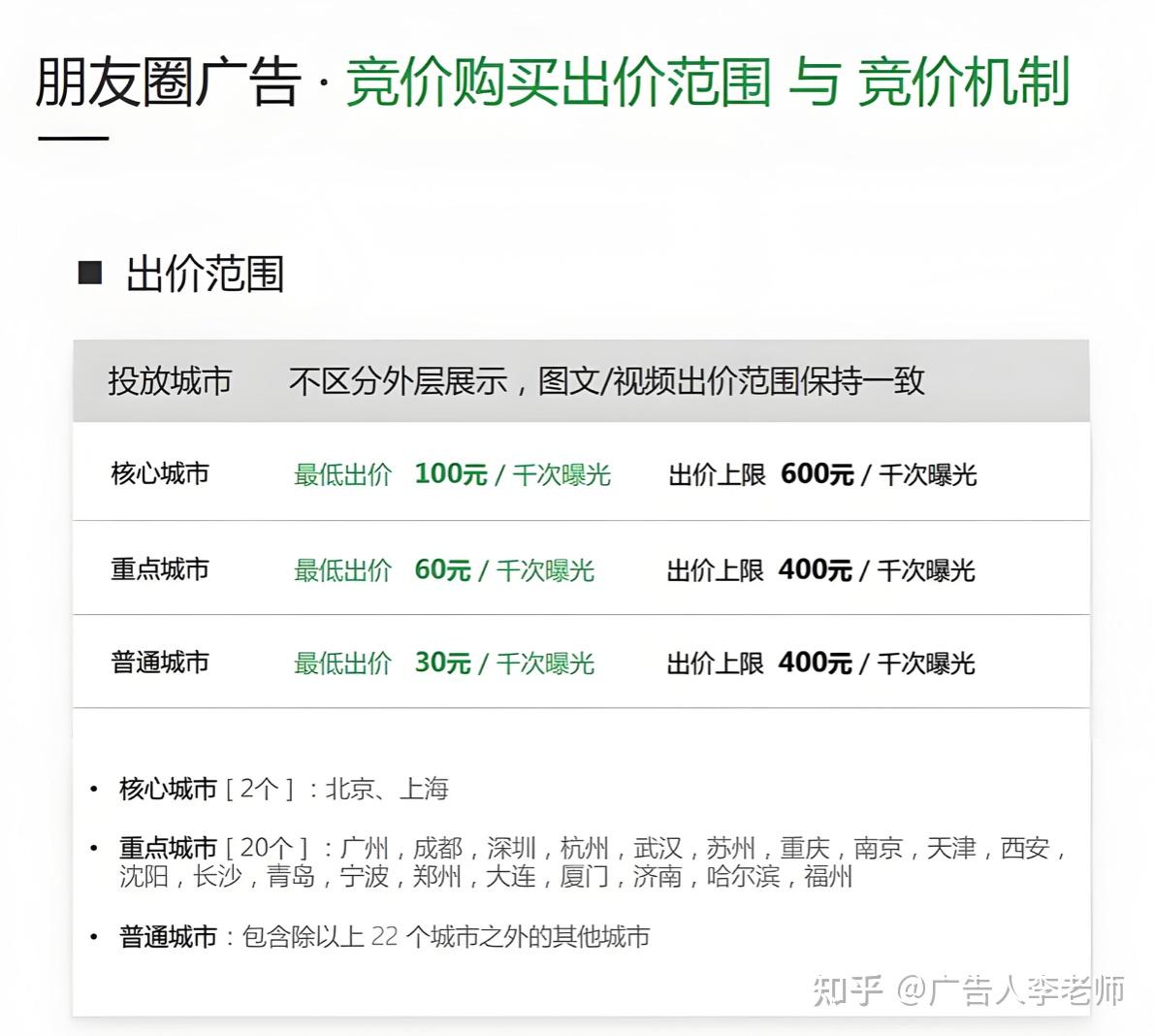 纯干货！微信朋友圈广告推广投放全流程介绍